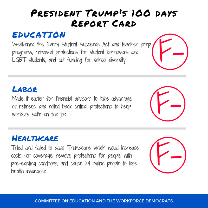 100 Day Report Card